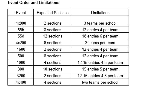 meet-info-limits.jpg