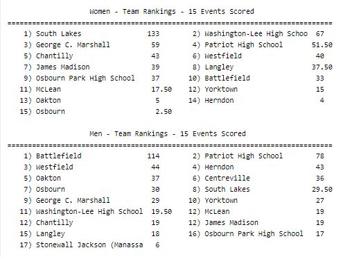 regional-score19d.jpg