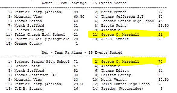regional-scores.jpg