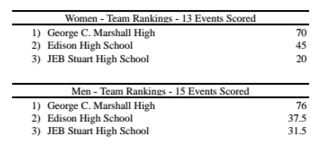 team-scores.jpg